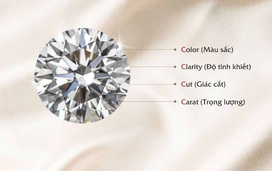 Tiêu chuẩn 4Cs của GIA