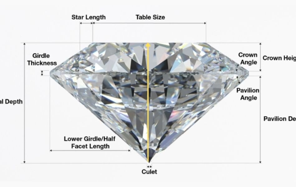 Diamond Depth là tổng chiều cao của viên đá tính từ mặt bàn (Table) cho đến điểm nhọn cuối cùng ở đáy (Culet)