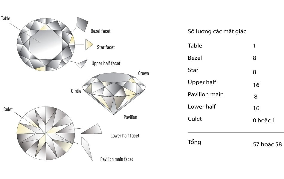 các yếu tố định giá kim cương