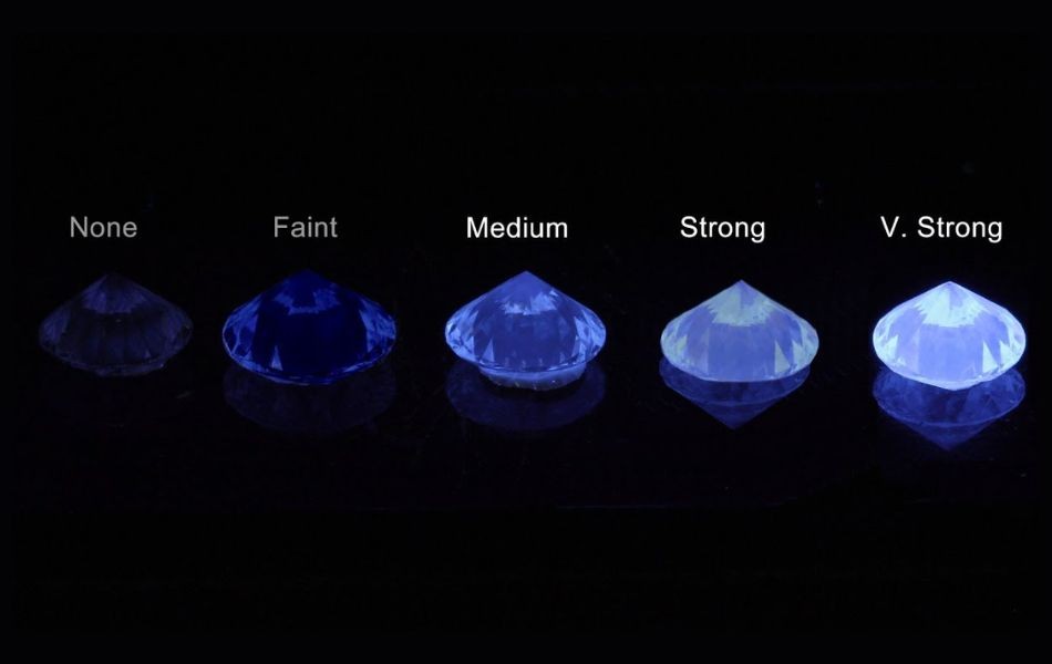 Cách phân loại cấp độ phát quang