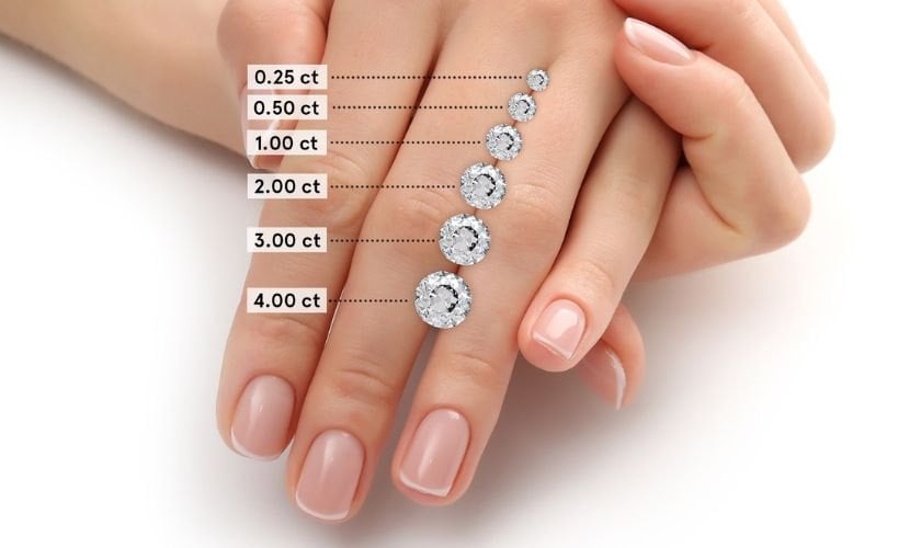 kim cương 4ly bằng bao nhiêu carat