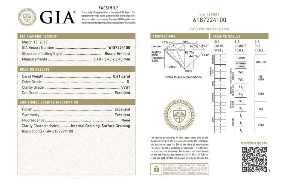 Diamonds with certification papers are often sold at higher prices