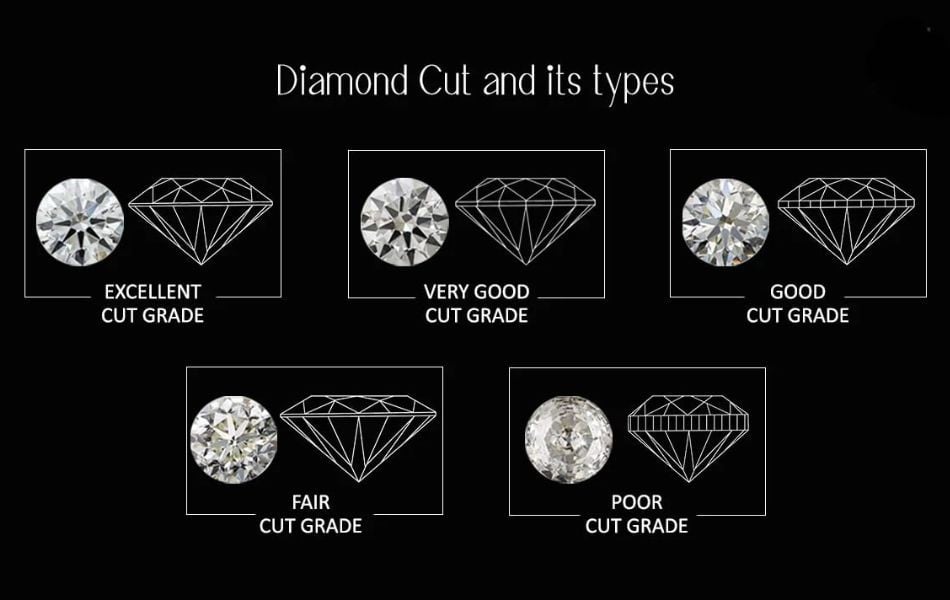 giác cắt good là gì