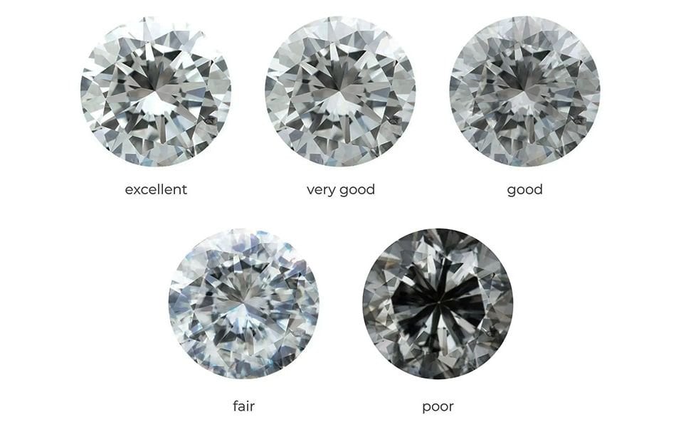 đầu tư giác cắt very good