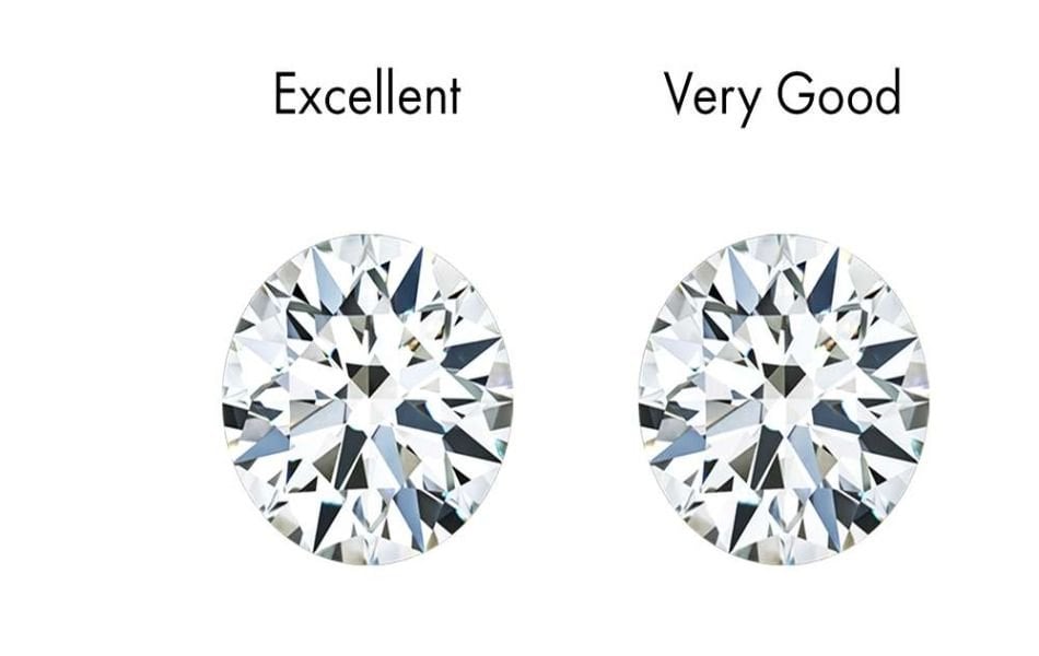 so sánh giác cắt