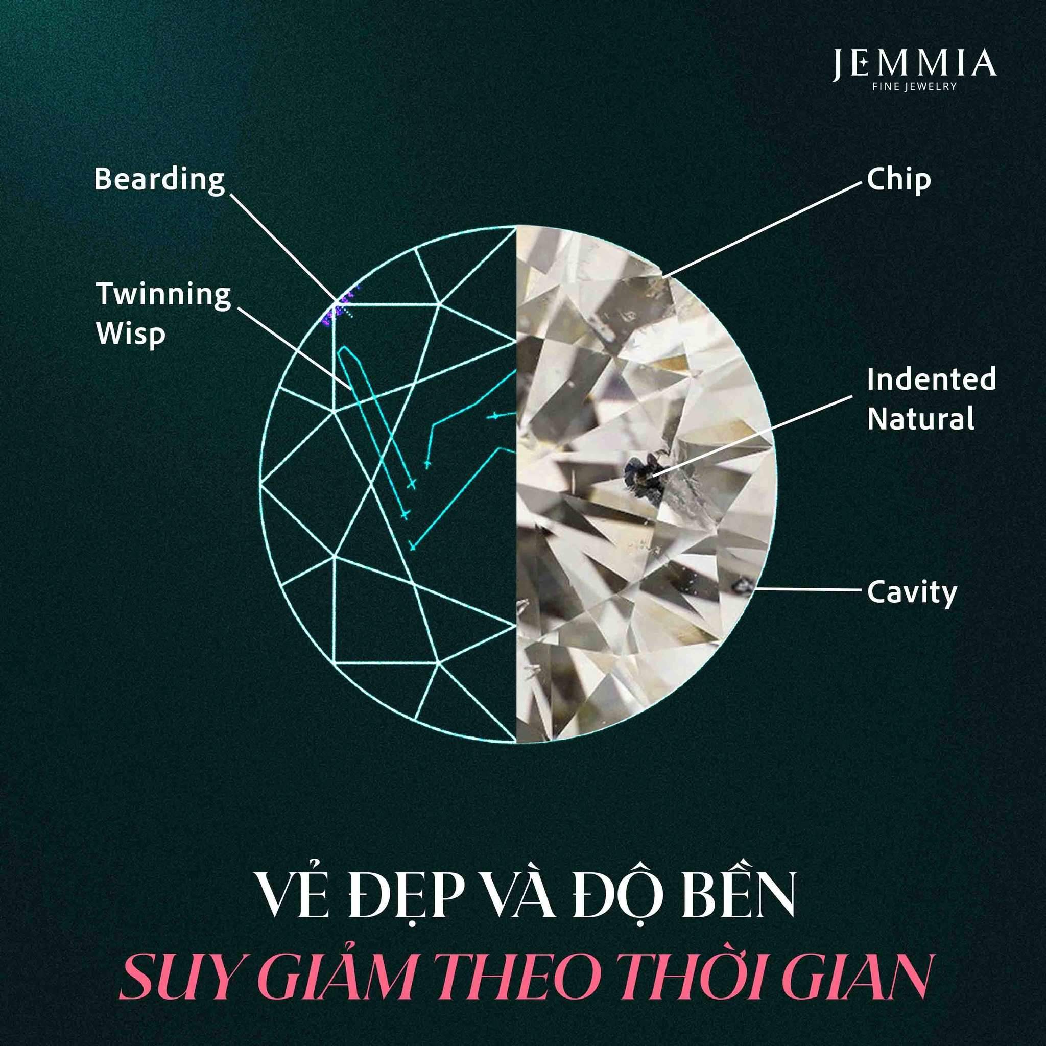 Vì sao những lỗi kết cấu làm giảm mạnh giá trị kim cương