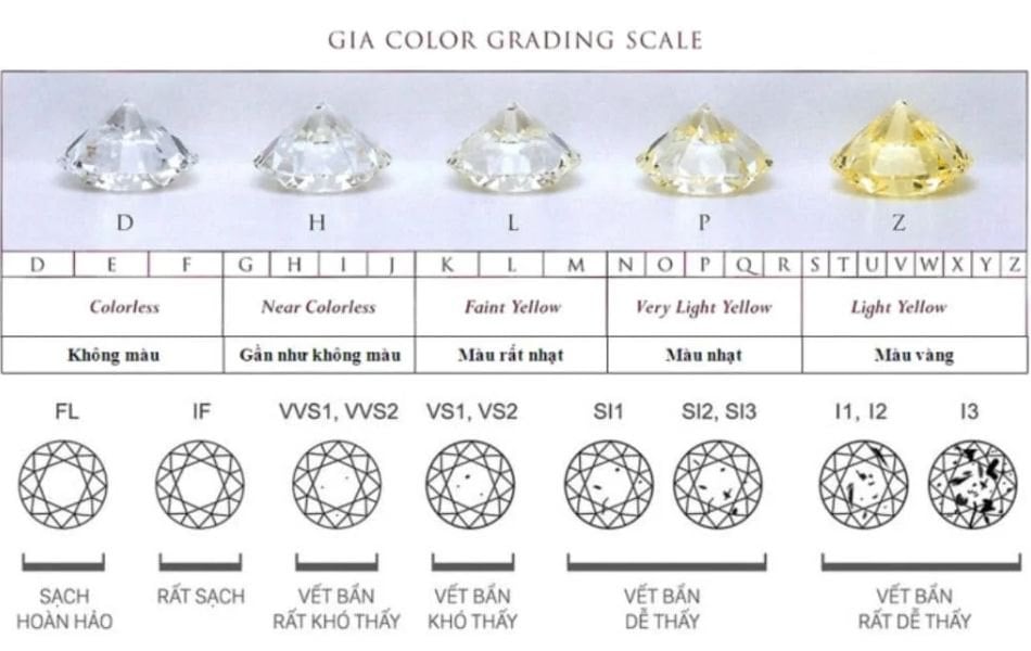 kim cương có 2 khuyết điểm phổ biến
