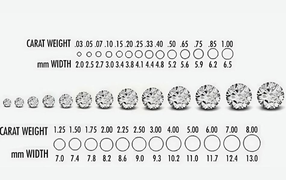 kim cương 12ly5 giá bao nhiêu