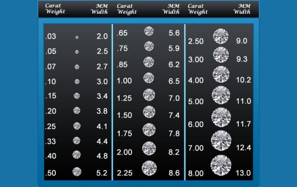Kim cương 12ly7 giá bao nhiêu