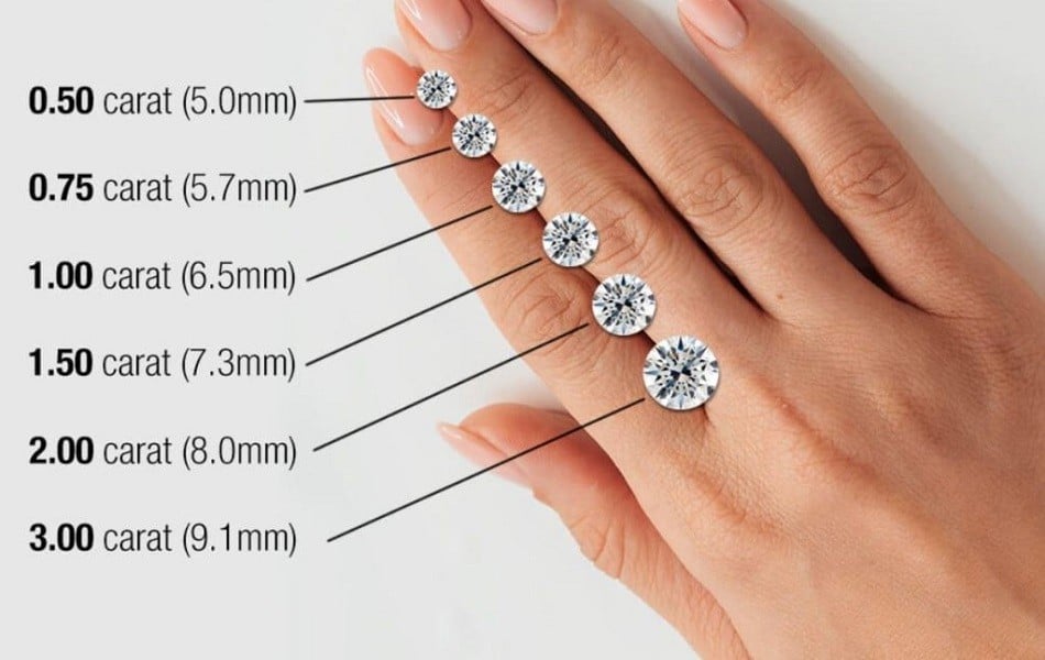 Diamond carat sizes shown on a hand for visual size comparison