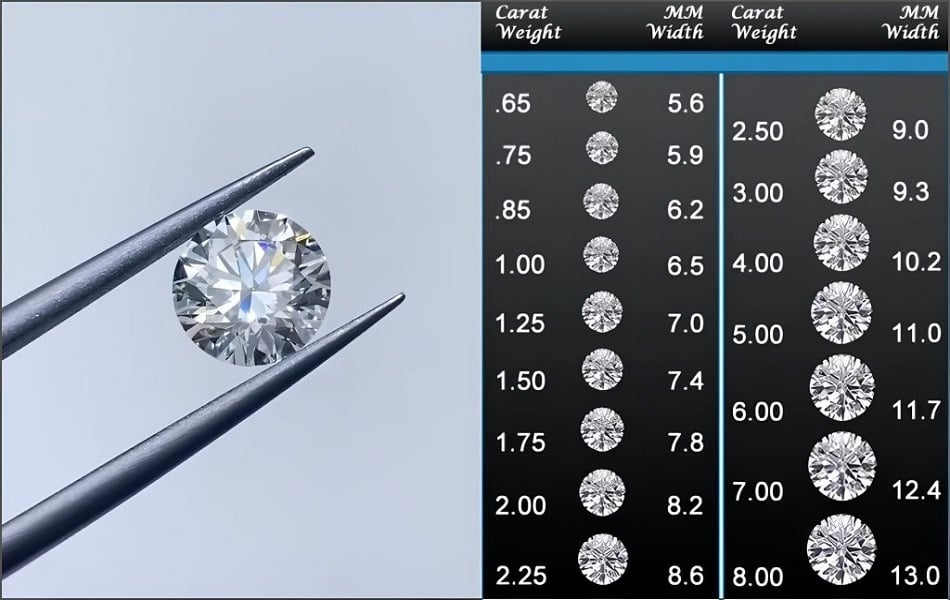 Kim cương 6 ly giá bao nhiêu