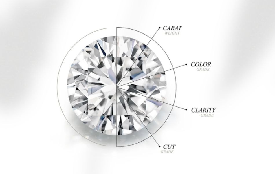 Giá kim cương 6ly6 phụ thuộc những yếu tố nào