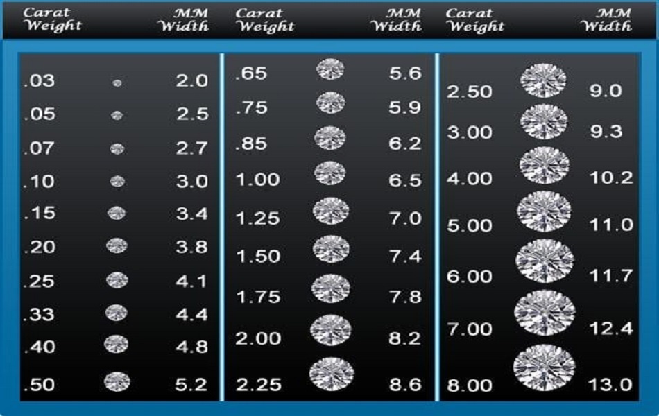 Nhẫn kim cương 1 tỷ bao nhiêu carat