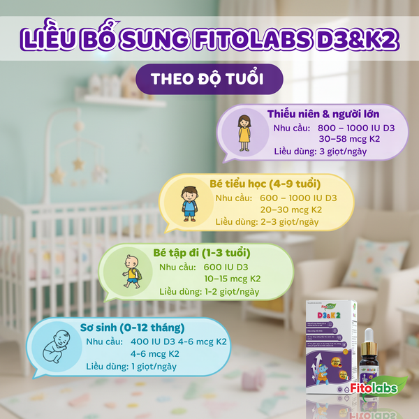 nhu cầu D3K2 theo độ tuổi