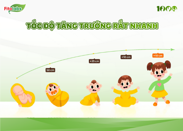 trẻ sơ sinh tốc độ tăng trưởng nhanh