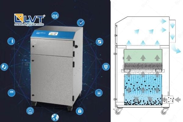 Xử lý khói bụi cho máy khắc Laser Donaldson Bofa AD Nano