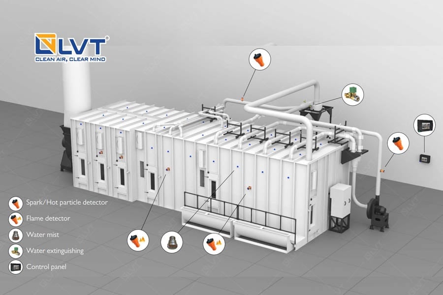 Ngăn chặn nổ bụi từ hệ thống lọc bụi khoang chứa bụi Firefly