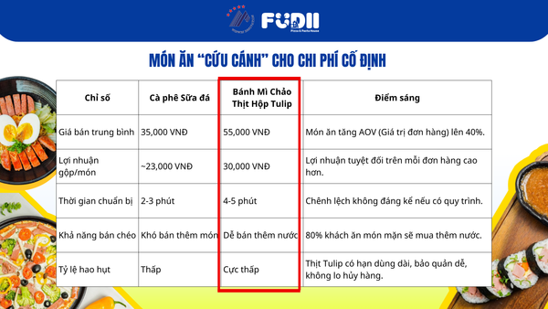 Banner Blog Khung Giờ Trưa: “Mỏ Vàng” Bị Bỏ Lỡ Của Quán Cà Phê