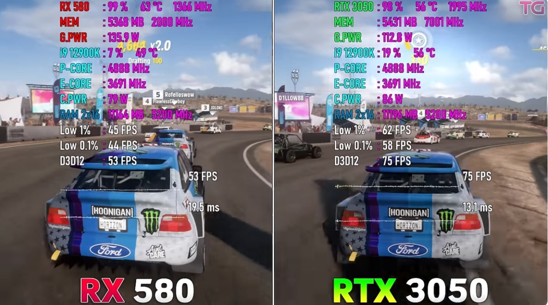 So sánh RX 580 với RTX 3050