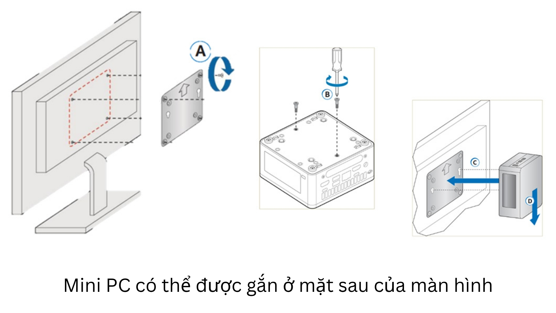 Mini PC Tính linh hoạt & thẩm mỹ: dễ bố trí, không gây rối dây cáp, giữ văn phòng gọn gàng