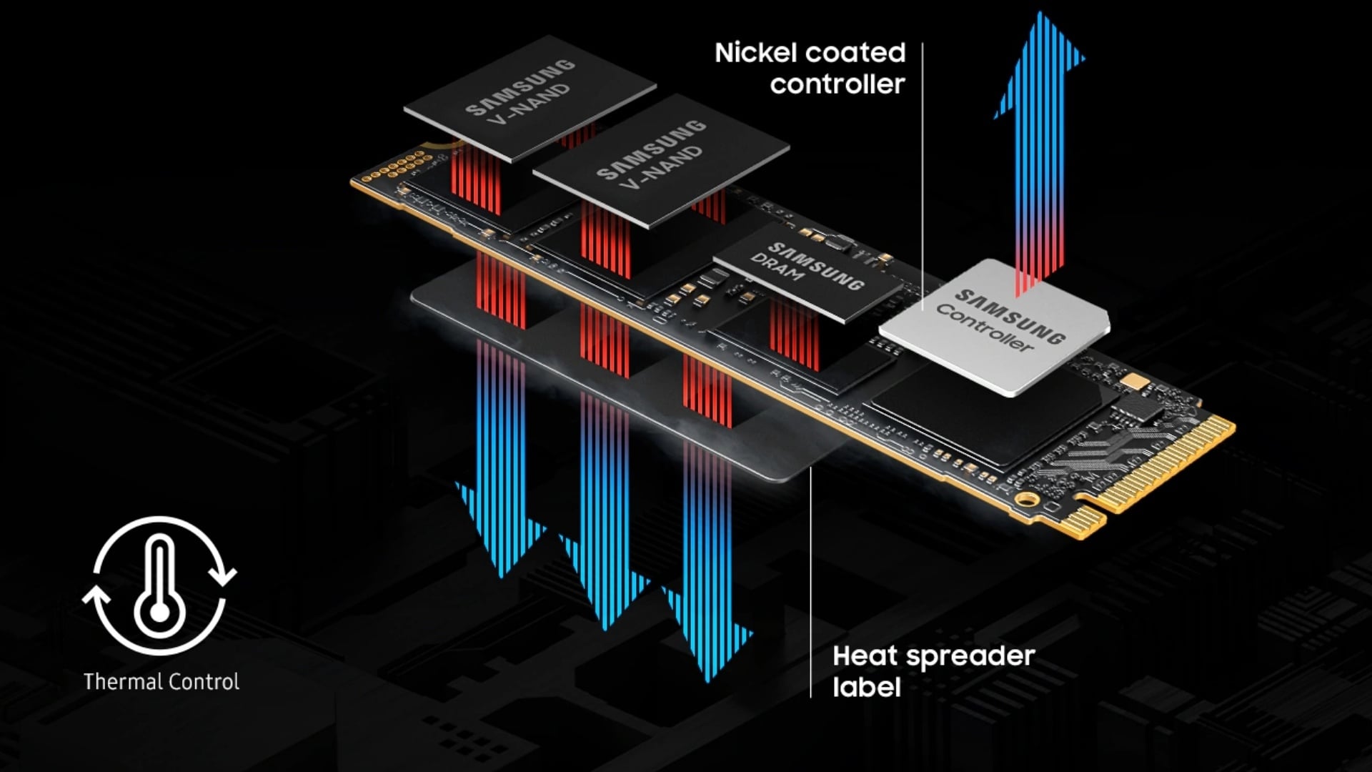 ổ SSD hiệu năng cao - Hỗ trợ tản nhiệt