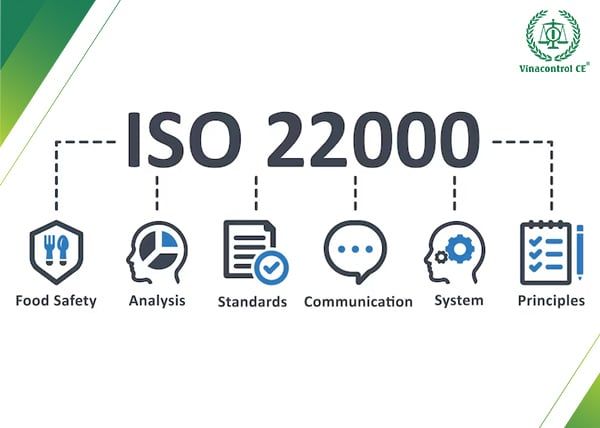 Quy trình chứng nhận ISO 22000 rõ ràng, hợp lý giúp tối ưu chi phí thực hiện cho doanh nghiệp