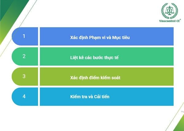 4 bước vẽ lưu đồ quy trình theo ISO 9001 hiệu quả