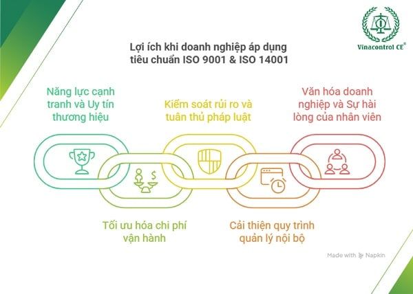 Tiêu chuẩn ISO giúp doanh nghiệp gia tăng lợi thế cạnh tranh