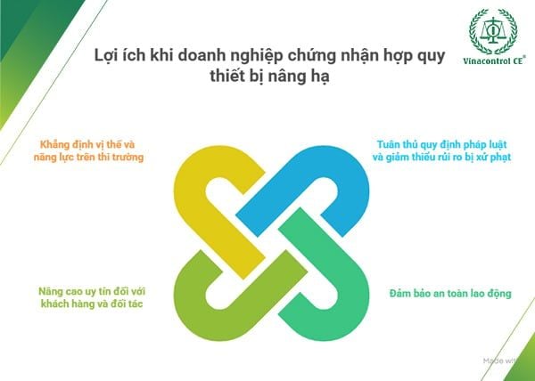 04 lợi ích khi chứng nhận hợp quy thiết bị nâng hạ