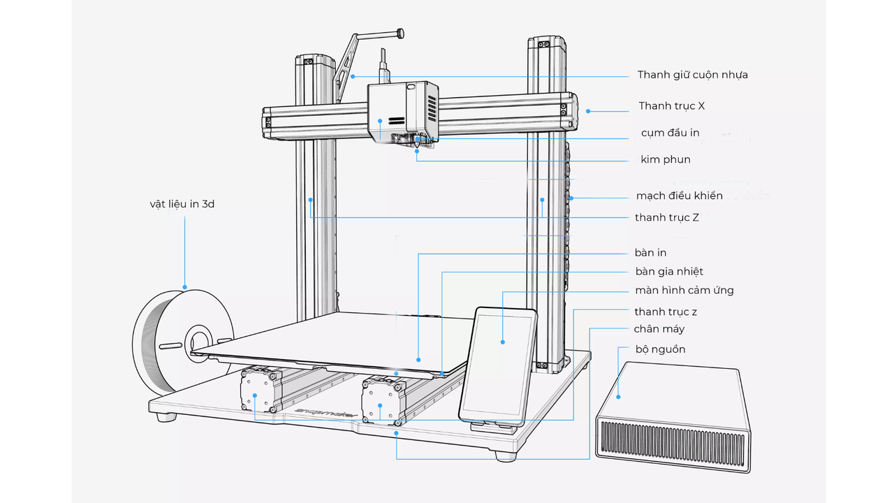 In 3D đa vật liệu là gì? Công nghệ giải pháp sáng tạo và thực tế