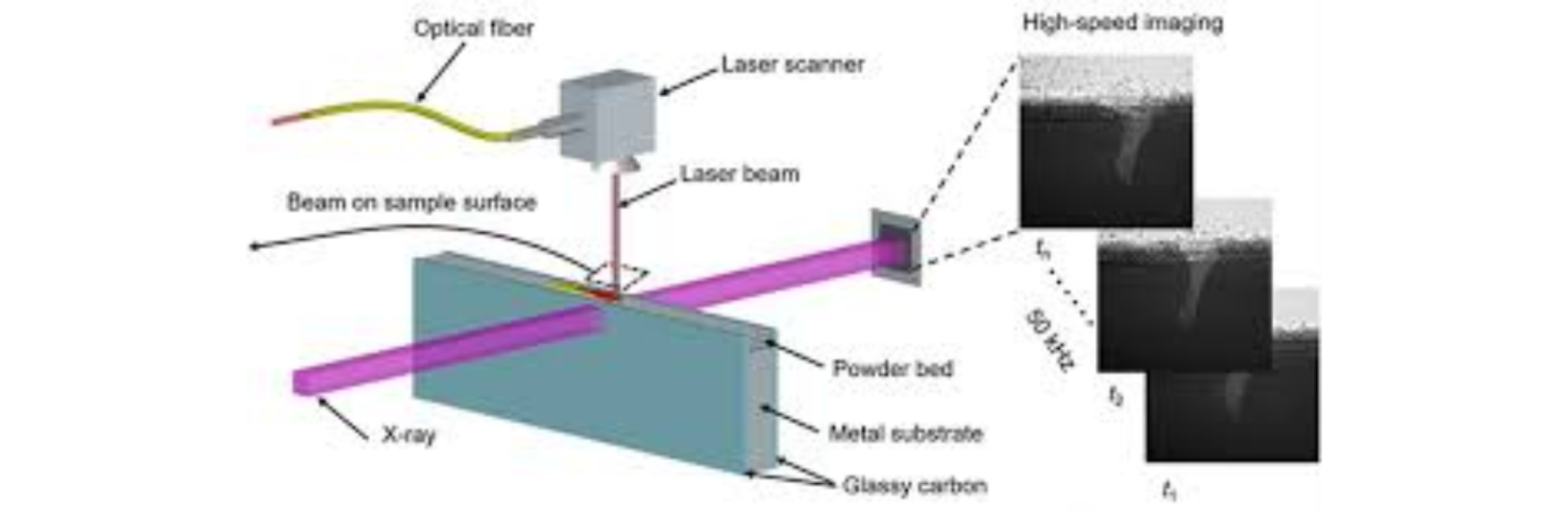 Additive Manufacturing là gì? Các công nghệ và ứng dụng phổ biến