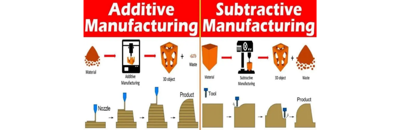 Additive Manufacturing là gì? Các công nghệ và ứng dụng phổ biến