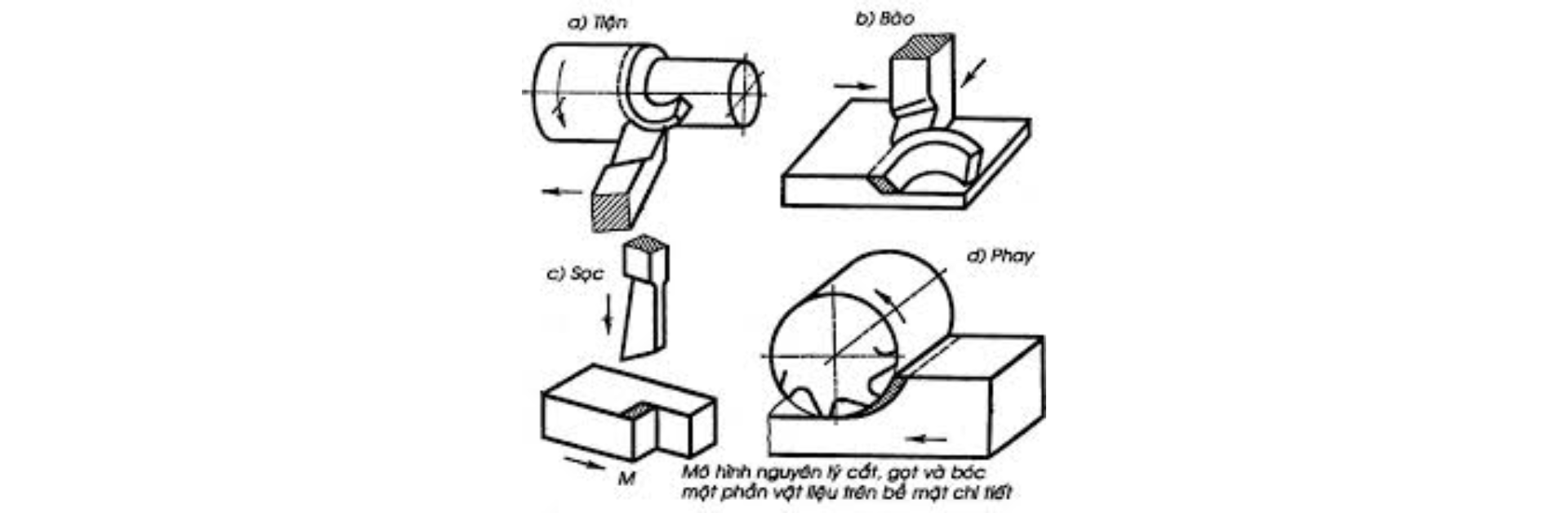 Milling là gì? Phân biệt giữa Phay (Milling) và Tiện (Turning)