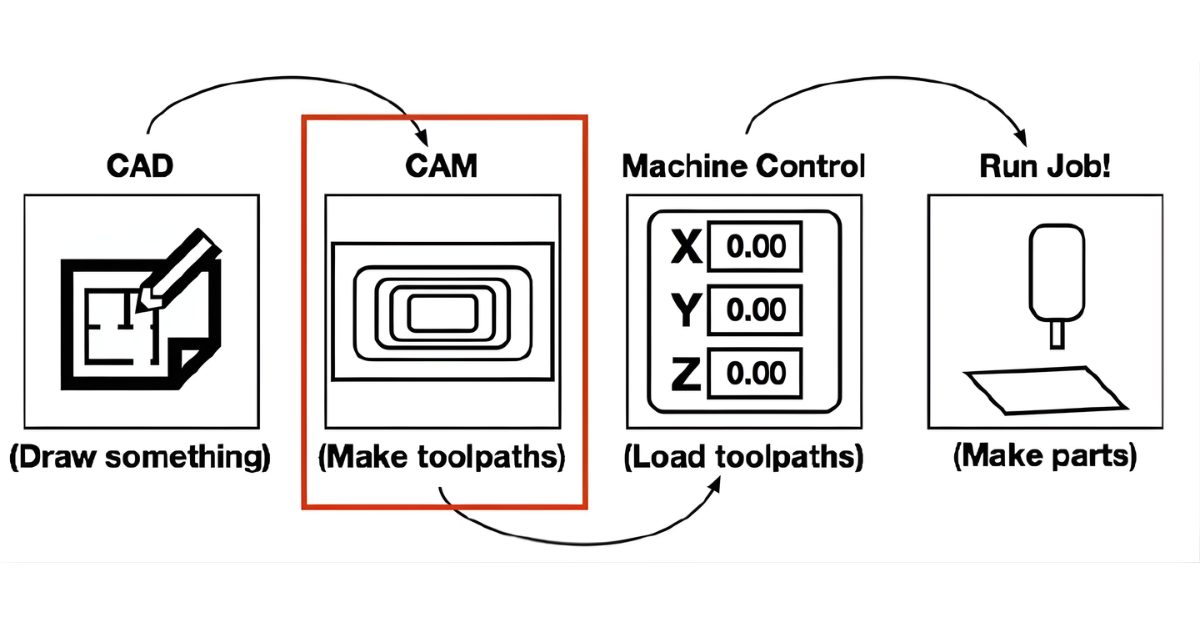Phần mềm Slicer là gì? Top công cụ cắt lớp 3D và cách dùng