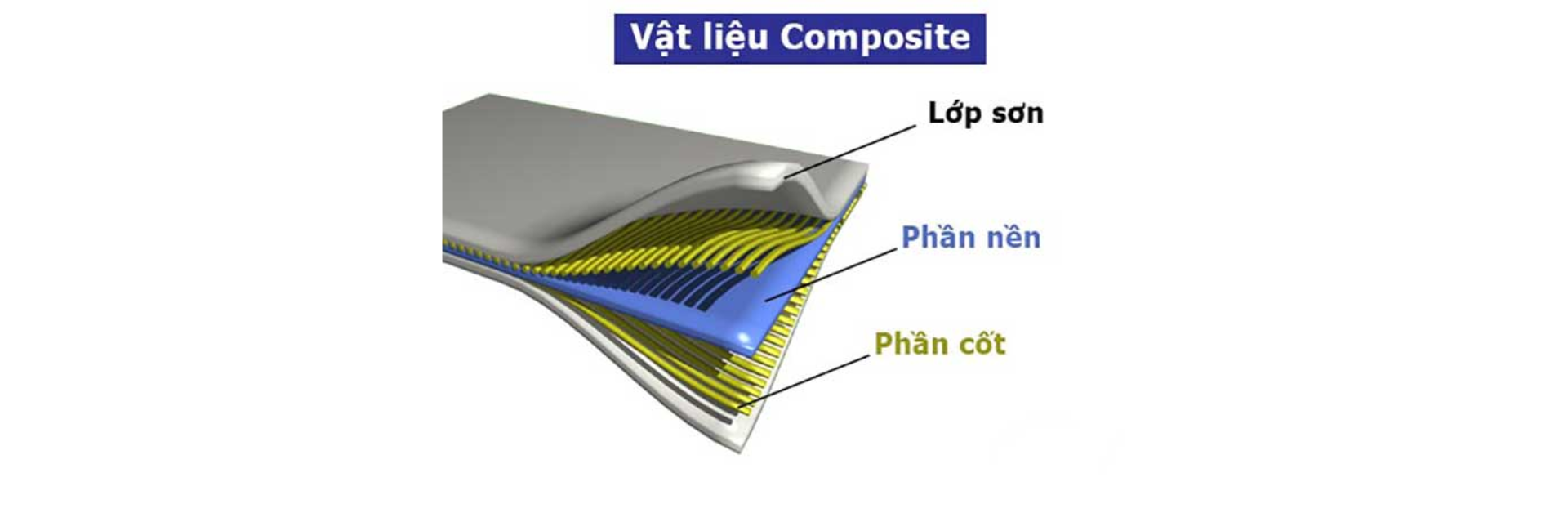 Cấu tạo cơ bản của vật liệu Composite