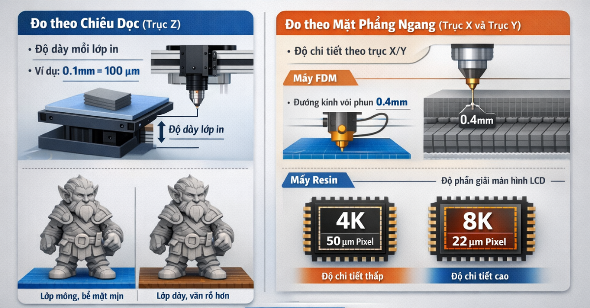 Độ phân giải in 3D là gì? Khái niệm, yếu tố và ứng dụng thực tế