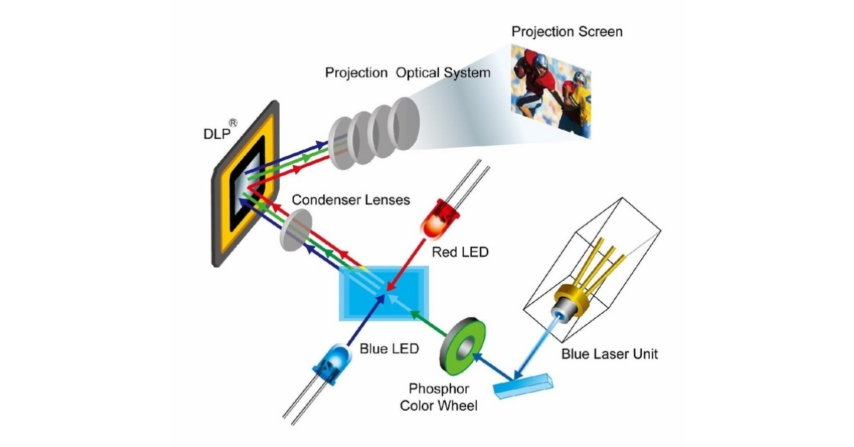 Công nghệ DLP là gì? Giải pháp in 3D chính xác, tối ưu cao