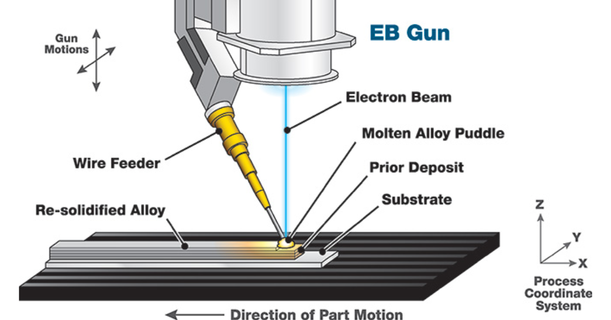 Phương pháp công nghệ in 3D kim loại phổ biến, nổi bật hiện nay