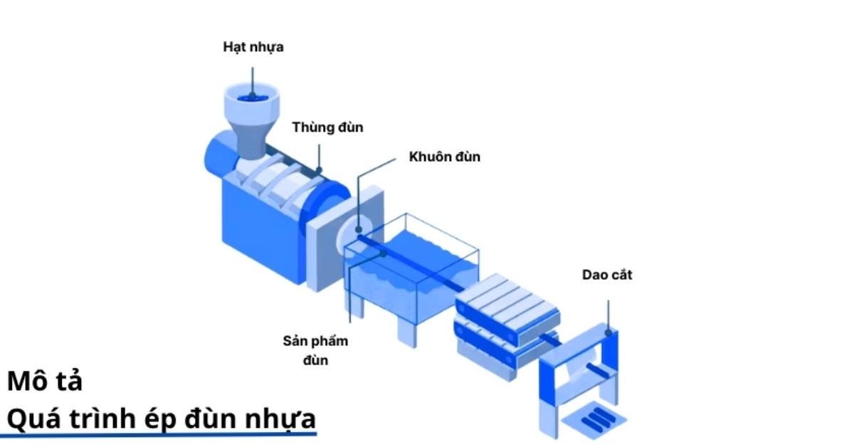 Ép đùn là gì? Công nghệ, ứng dụng, so sánh và lỗi thường gặp