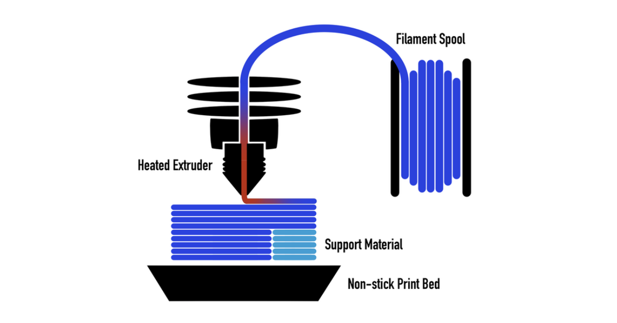 Ép đùn là gì? Công nghệ, ứng dụng, so sánh và lỗi thường gặp