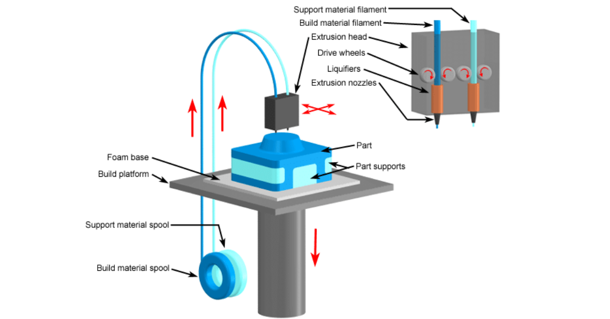 Ép đùn là gì? Công nghệ, ứng dụng, so sánh và lỗi thường gặp