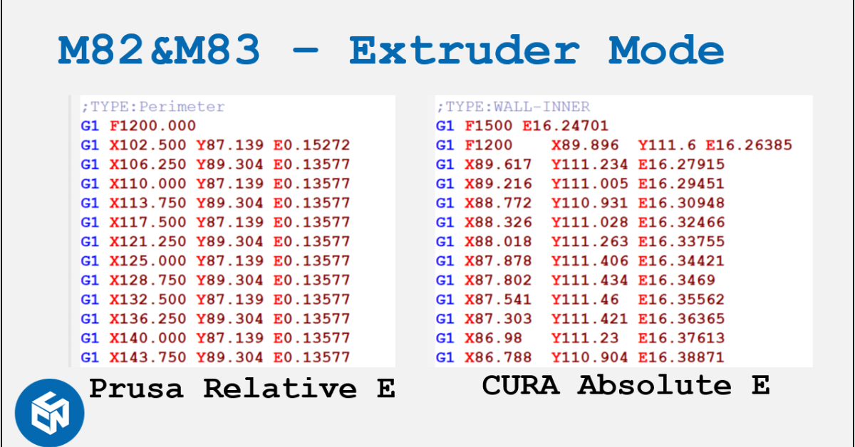 Các định dạng file 3D phổ biến cho người dùng trong in 3D