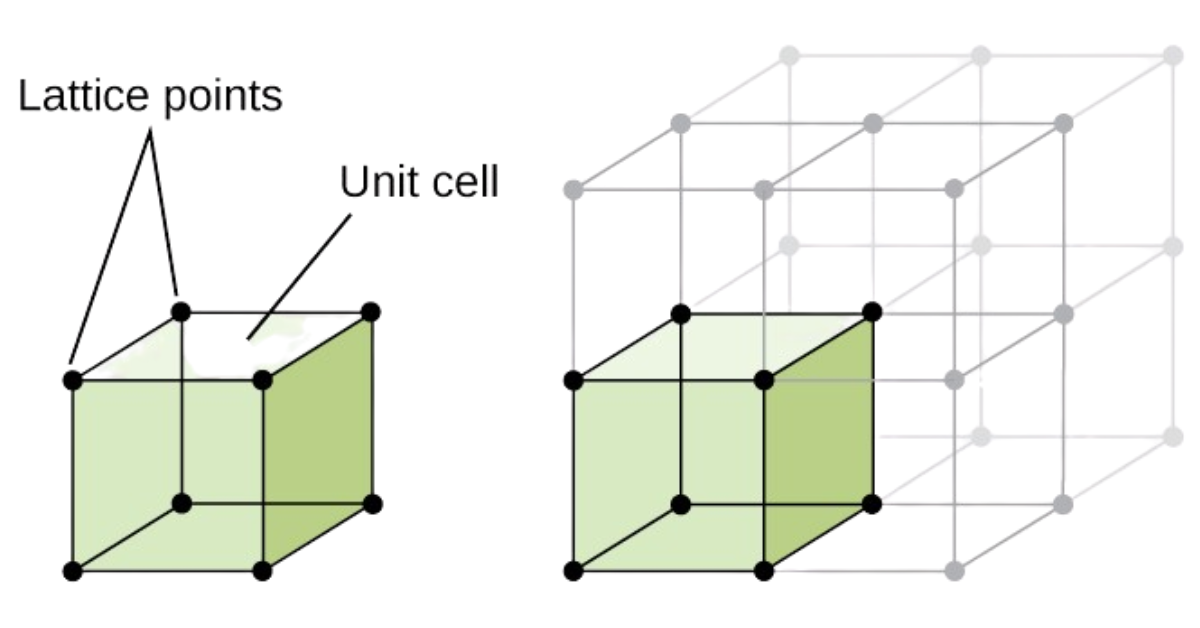 Cách sử dụng cấu trúc lưới in 3D hiệu quả cho thiết kế và sản xuất