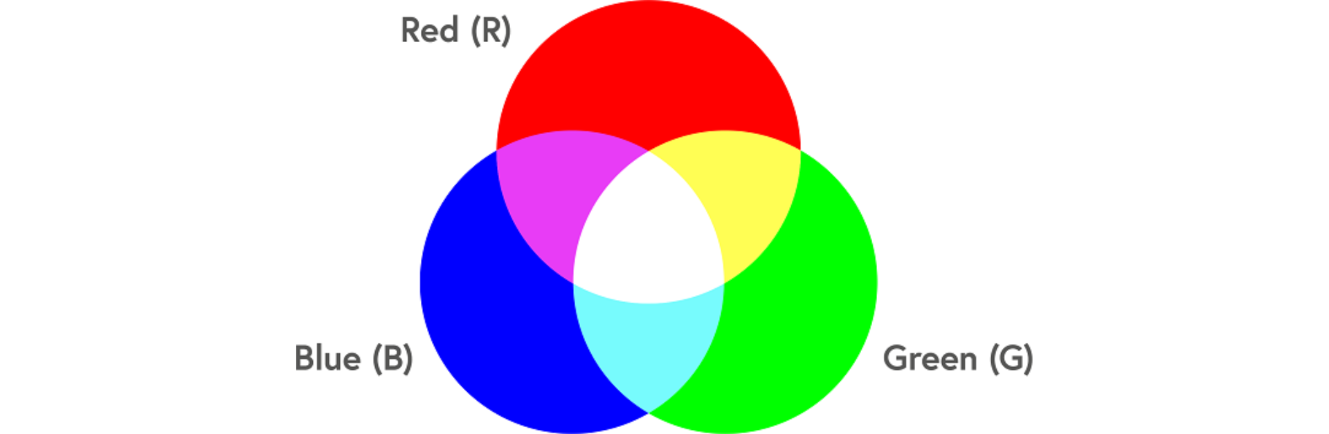 Point Cloud là gì? Các thành phần và ứng dụng thực tế