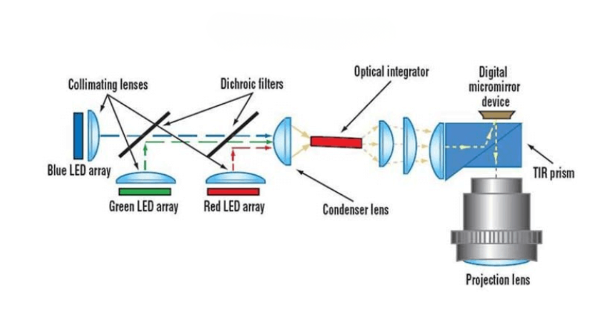 Công nghệ DLP là gì? Giải pháp in 3D chính xác, tối ưu cao