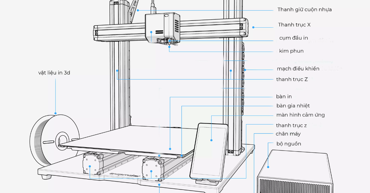 Công Nghệ In 3D FDM Là Gì? Nguyên Lý, Ưu Nhược Điểm & Ứng Dụng