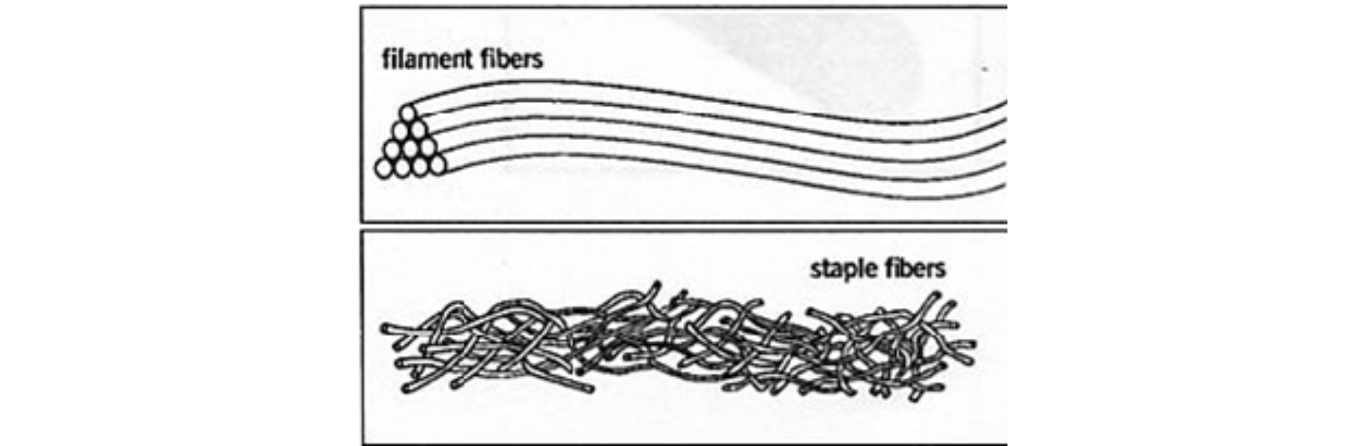 Filament là gì? Phân biệt Filament trong Dệt may và In 3D