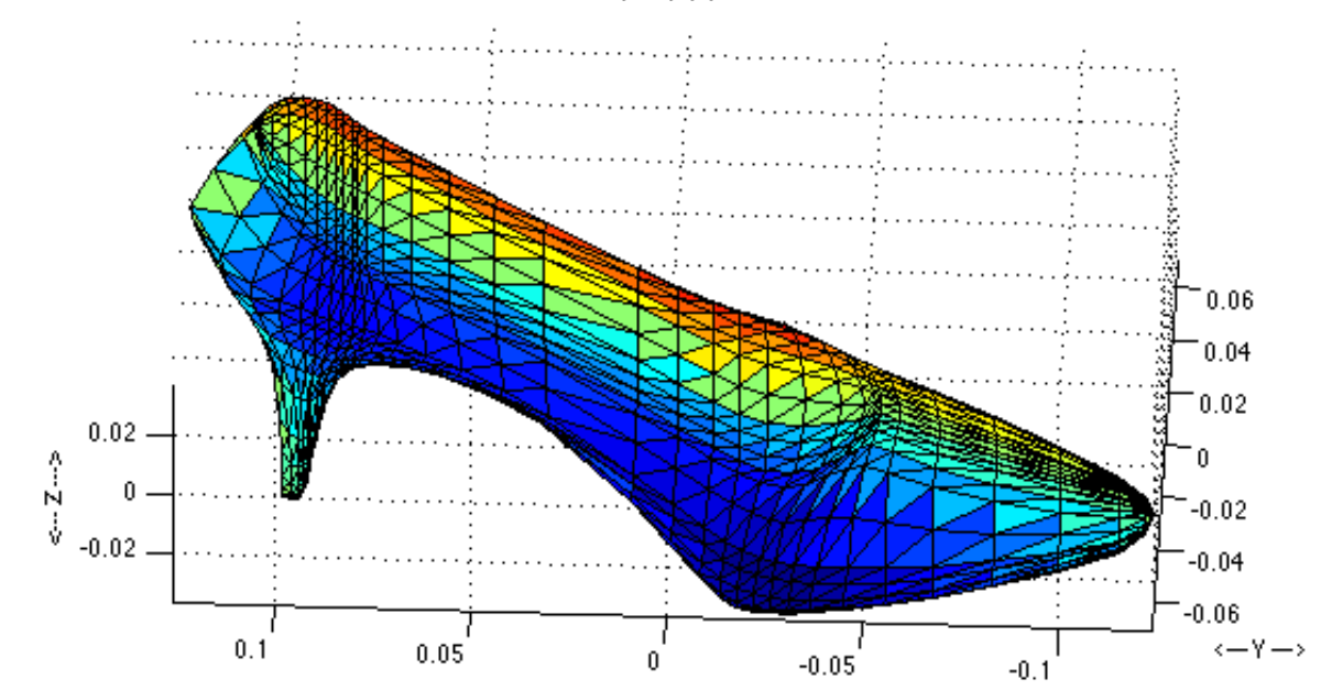 Các định dạng file 3D phổ biến cho người dùng trong in 3D