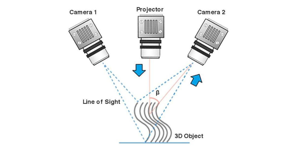 Scan 3D cơ khí: Quy trình, ứng dụng và lựa chọn thiết bị