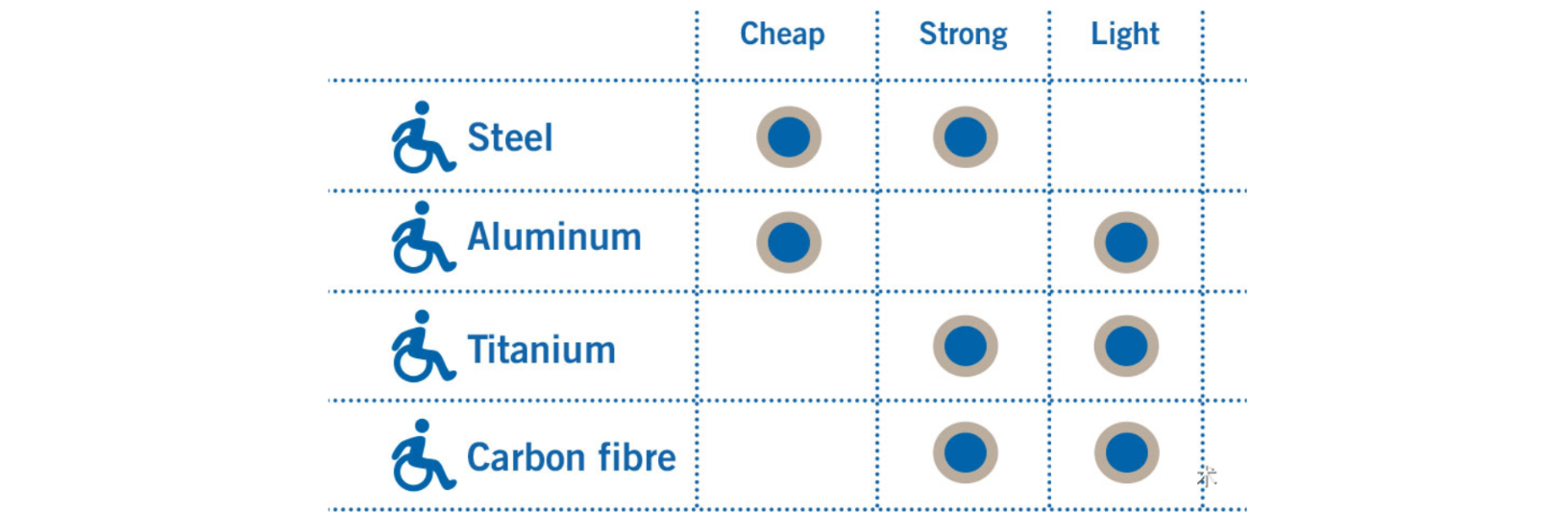 Sợi Carbon là gì? Đặc tính và các ứng dụng trong thực tế